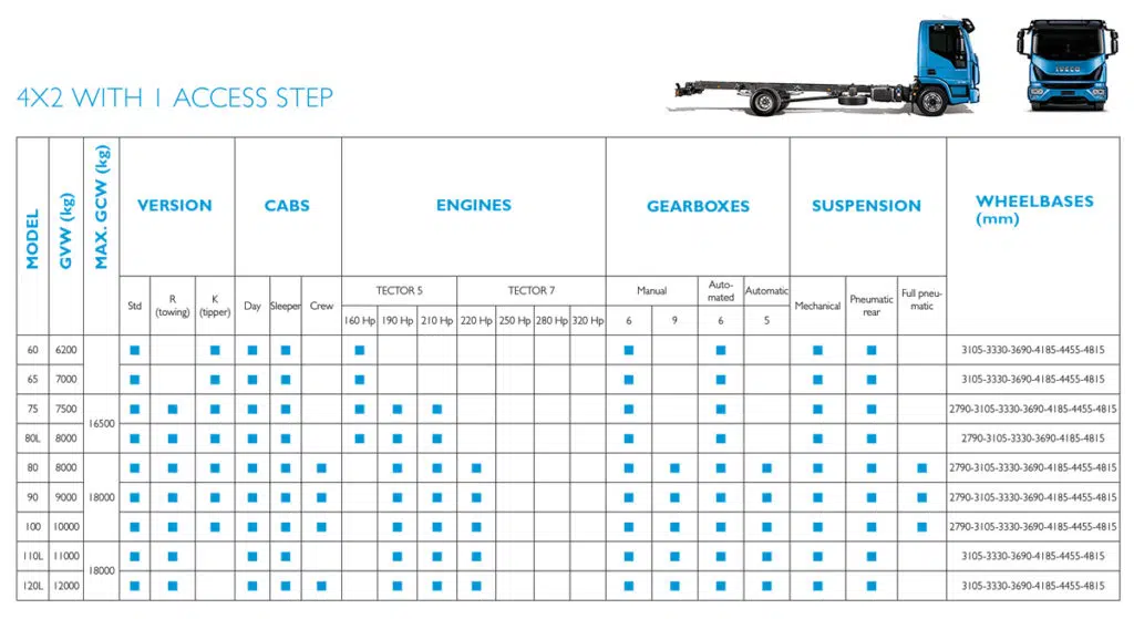 ​Raznovrsnost - EUROMODUS - IVECO komercijalna vozila i kamioni